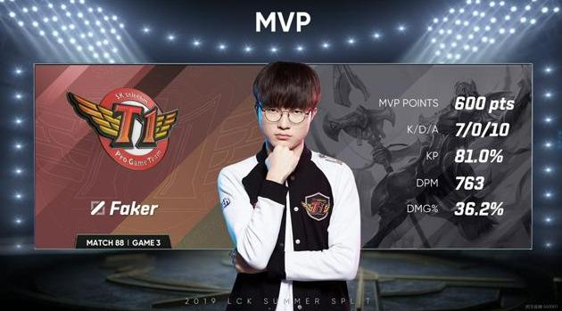 LPL 英语评论员 Kitty 分享等级形象：单人和二人组合31胜18负大师