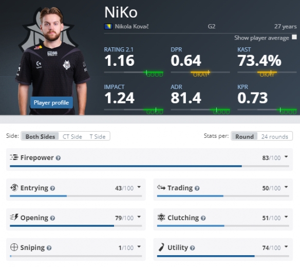 英雄联盟S12四强赛：T1 3：1战胜JDG，LPL战队全部止步S12